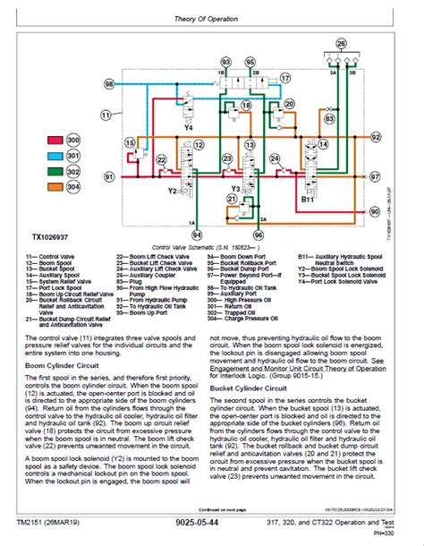 john deere 317 skid steer wiring diagram|john deere 317 service manual.